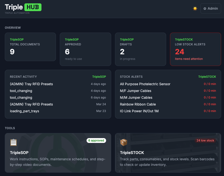 The HUB dashboard — unified tools for your shop